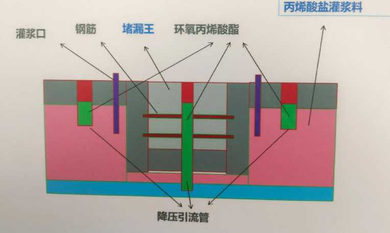 晋城高平防水堵漏工程设计