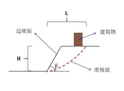 晋城高平边坡工程设计
